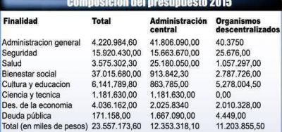 Misiones volver� a ser la primera provincia en contar con Presupuesto