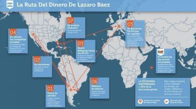 Holdouts revelaron nuevas cuentas de L�zaro B�ez en Suiza e involucraron a cuatro bancos