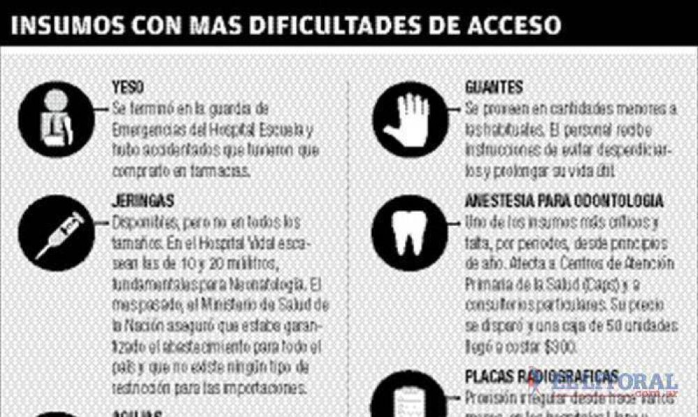 Insumos sanitarios: garantizan servicios en hospitales y salas