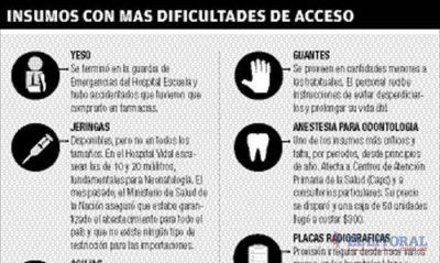 Insumos sanitarios: garantizan servicios en hospitales y salas
