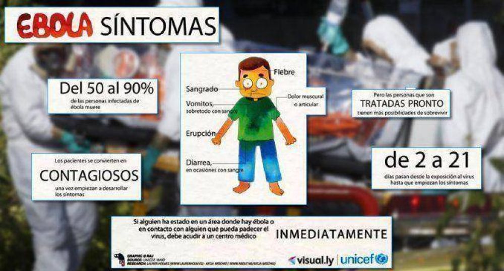 Todo lo que hay que saber sobre el �bola, el virus que preocupa al mundo