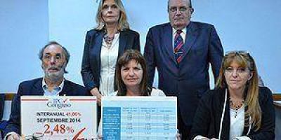 La inflaci�n Congreso midi� un 41,06% anual