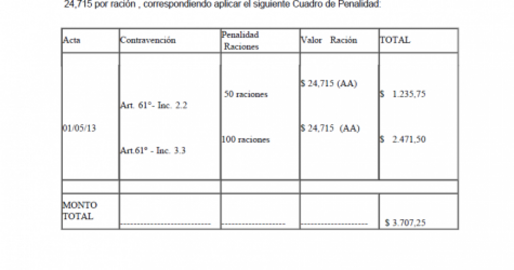 Riesgo alimentario en escuelas de la Ciudad