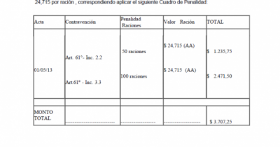 Riesgo alimentario en escuelas de la Ciudad