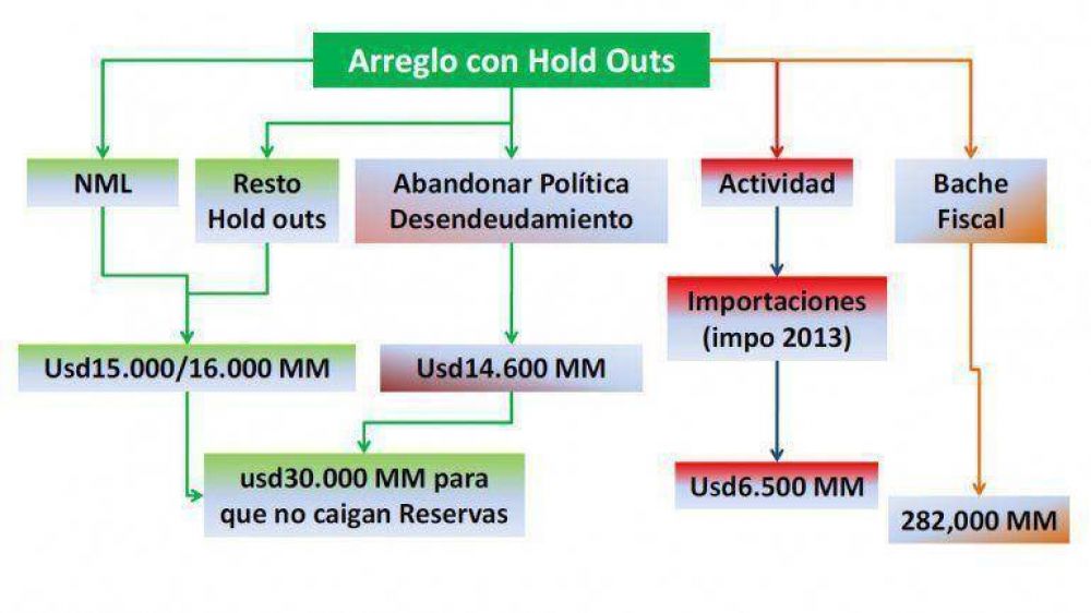 El acuerdo con los holdouts no alcanza para crecer en 2015