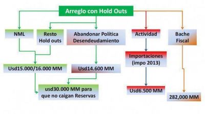 El acuerdo con los holdouts no alcanza para crecer en 2015