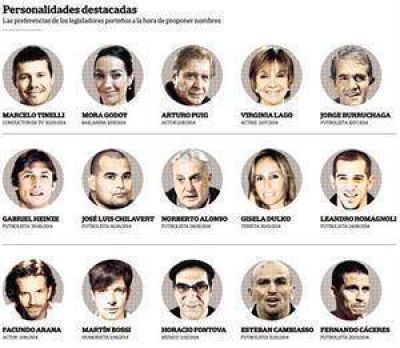 El peso de la fama: la gente conf�a m�s en celebridades que en pol�ticos