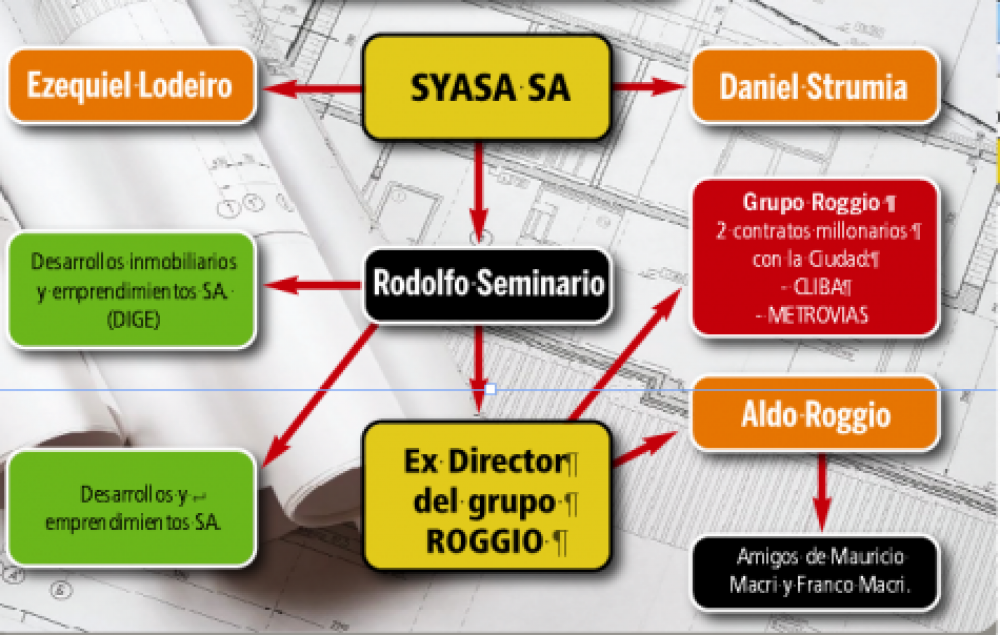 La Ciudad � SyAsa SA: un negocio millonario