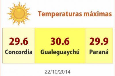 El calor se siente en casi todo el pa�s: la temperatura lleg� 30� en Entre R�os
