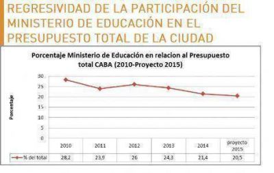 Menos recursos para construcci�n de escuelas