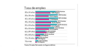 La reproducci�n y crianza de ni�os 
