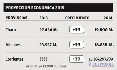 Chaco y Misiones ya tienen presupuestos 2015, en Corrientes el Senado espera