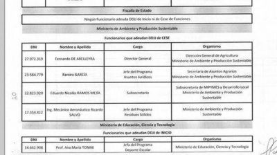 Funcionarios no presentaron sus Declaraciones Juradas