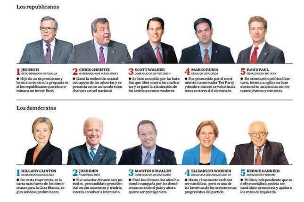 Los 10 pol�ticos con m�s chances de llegar a la Casa Blanca