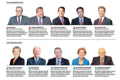 Los 10 pol�ticos con m�s chances de llegar a la Casa Blanca