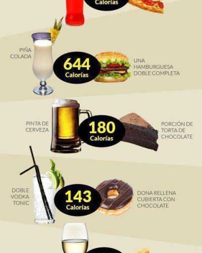 Infograf�a: la tabla que muestra las calor�as que 'oculta' el alcohol