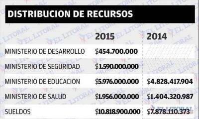 Presupuesto 2015: el Gobierno prev� 29 % m�s de recursos y cr�dito de 2 mil millones