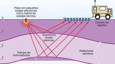 YPF invertir� US$ 130 millones en campa�a s�smica en Chubut y Neuqu�n