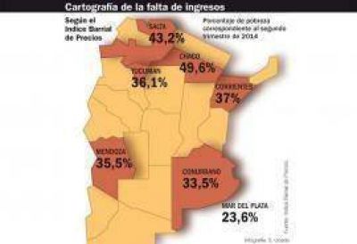 Tucum�n est� entre las provincias con los mayores niveles de pobreza