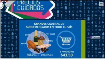 La canasta navideña de los “Precios Cuidados” llega a Mendoza