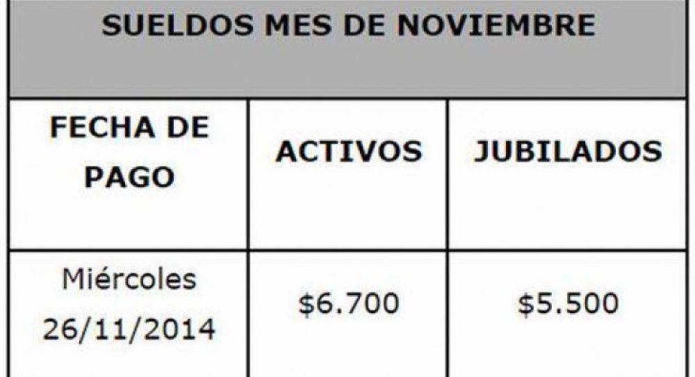 Anunciaron el pago de sueldos