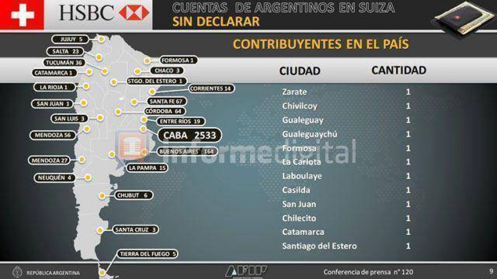 Hay 19 entrerrianos con cuentas en Suiza sin declarar	 