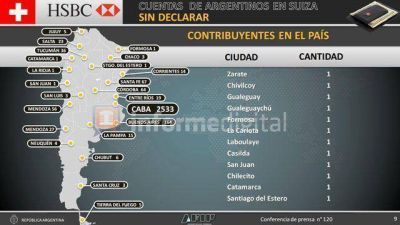 Hay 19 entrerrianos con cuentas en Suiza sin declarar	 