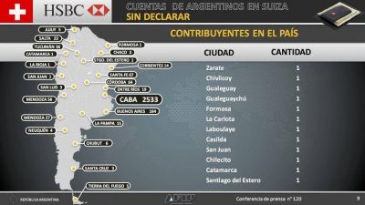 Cuentas en Suiza: hay 15 pampeanos, entre ellos la CPE y la Caja de Previsi�n M�dica