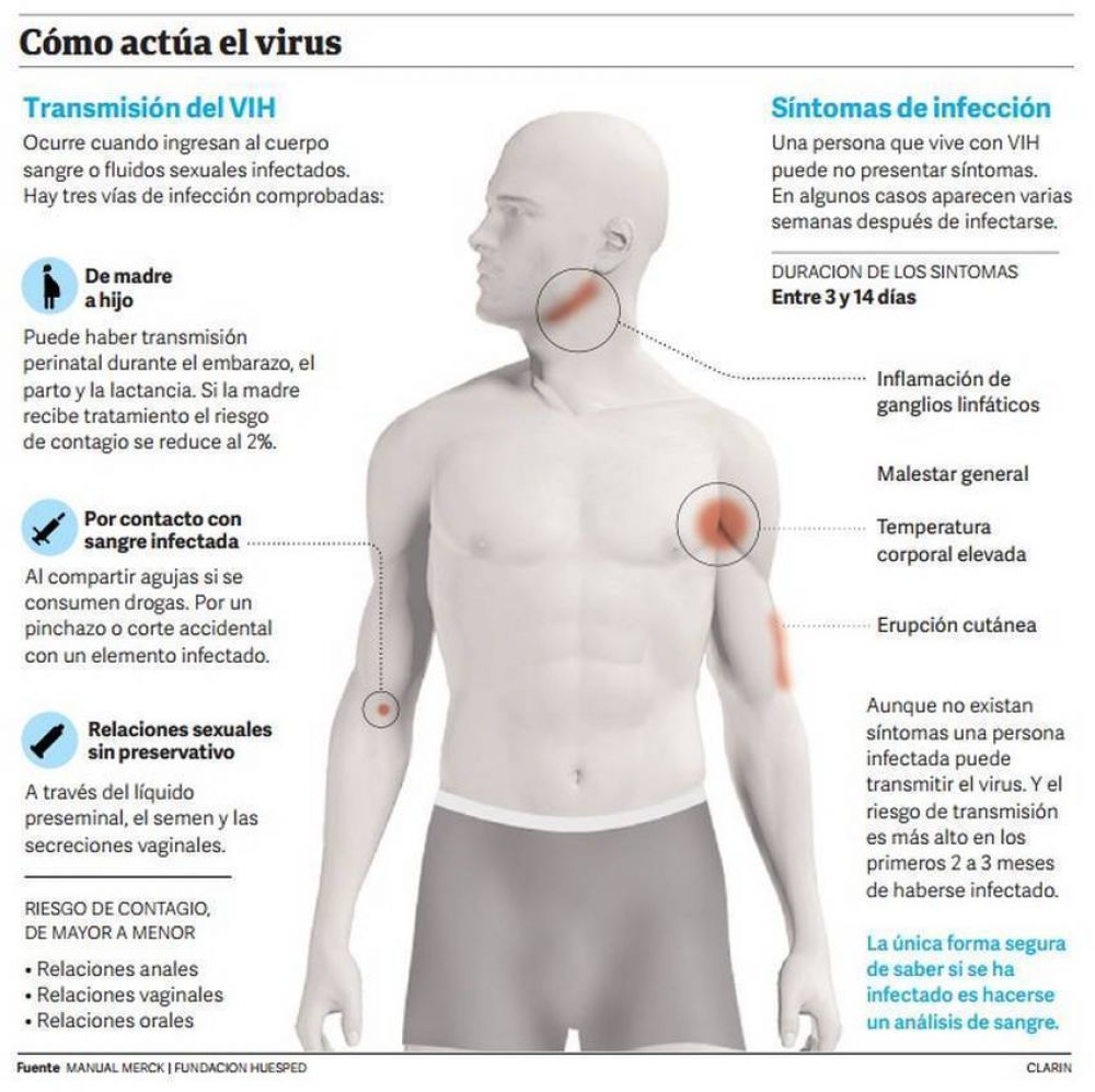 Apenas se detecta el VIH, se puede acceder al tratamiento