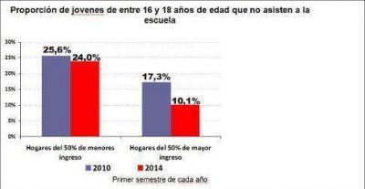 AUH: Lejos de los resultados esperados en escolaridad