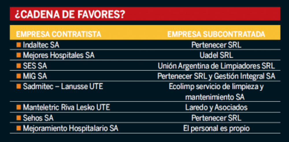 Acuerdos ocultos, hospitales sucios
