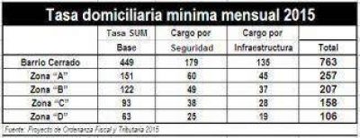 Guti�rrez y el aumento de tasas escondido