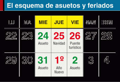 Habr� asuetos el 24 y el 31 en la Administraci�n bonaerense 