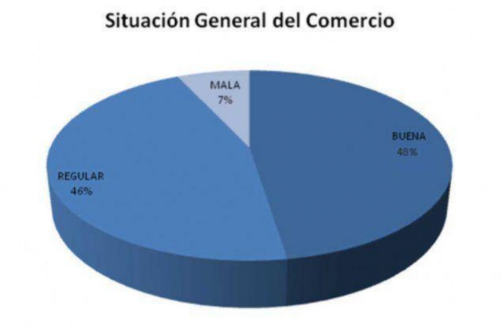 Encuesta comercial de Noviembre 2014 Informe de Coyuntura