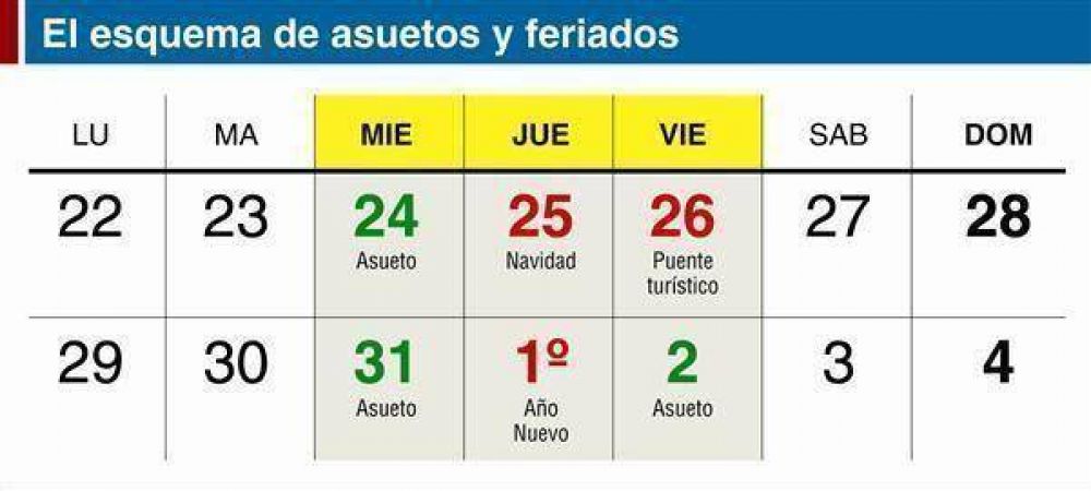 La Ciudad ya se mueve al ritmo de asuetos y feriados     