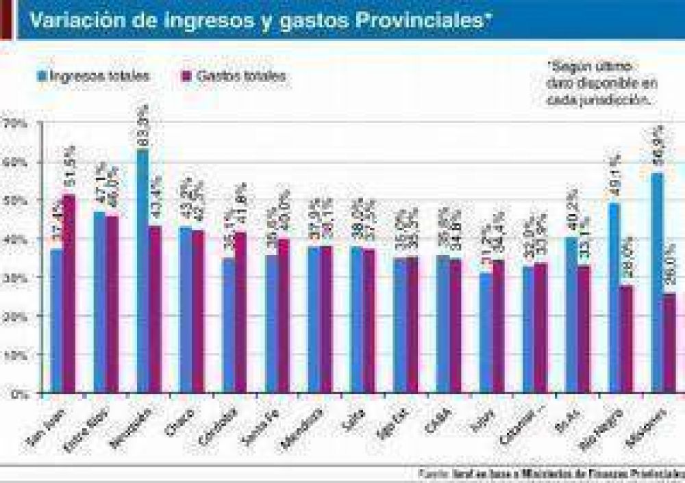 Catamarca podr�a terminar 2014 con un cierre fiscal equilibrado