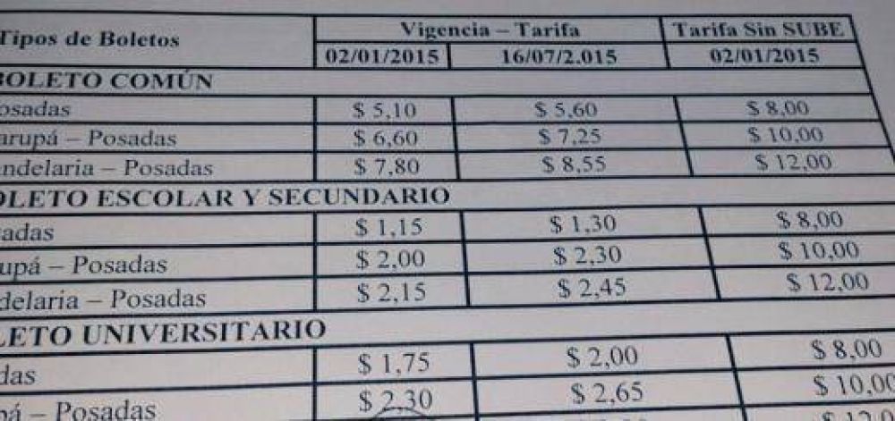 El boleto en Posadas aumentar� a 5,10 pesos el 2 de enero