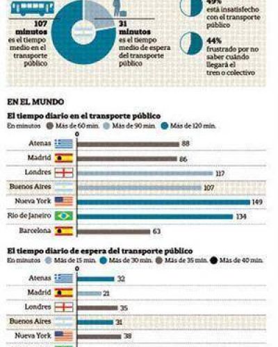 C�mo ganar tiempo: aplicaciones para viajar mejor por la ciudad