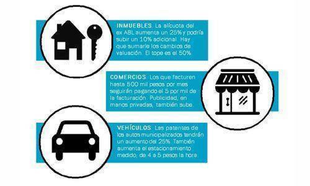 Tasas municipales: c�mo ser�n las boletas en el 2015