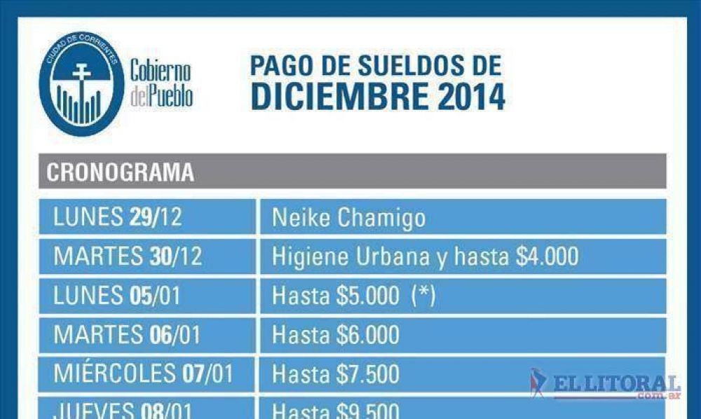 La Comuna capitalina comenz� a pagar el sueldo de diciembre a sus trabajadores