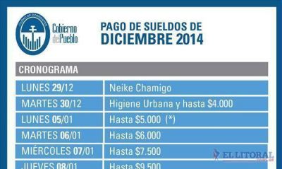 La Comuna capitalina comenz� a pagar el sueldo de diciembre a sus trabajadores