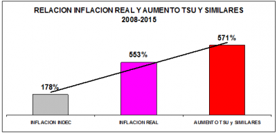 �Durante su gesti�n Pulti aument� los servicios un 571%�