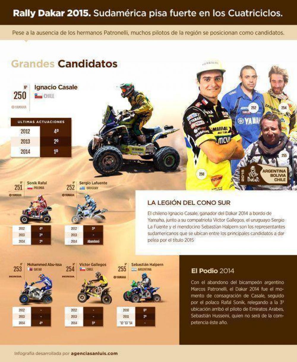 Los quads: V�rtigo sobre cuatro ruedas