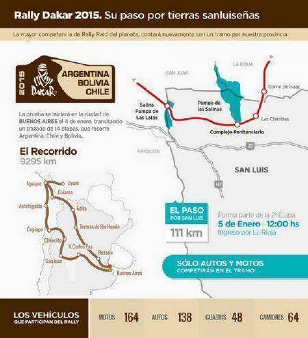 El Dakar pasa hoy por San Luis