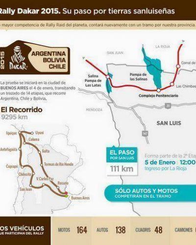 El Dakar pasa hoy por San Luis