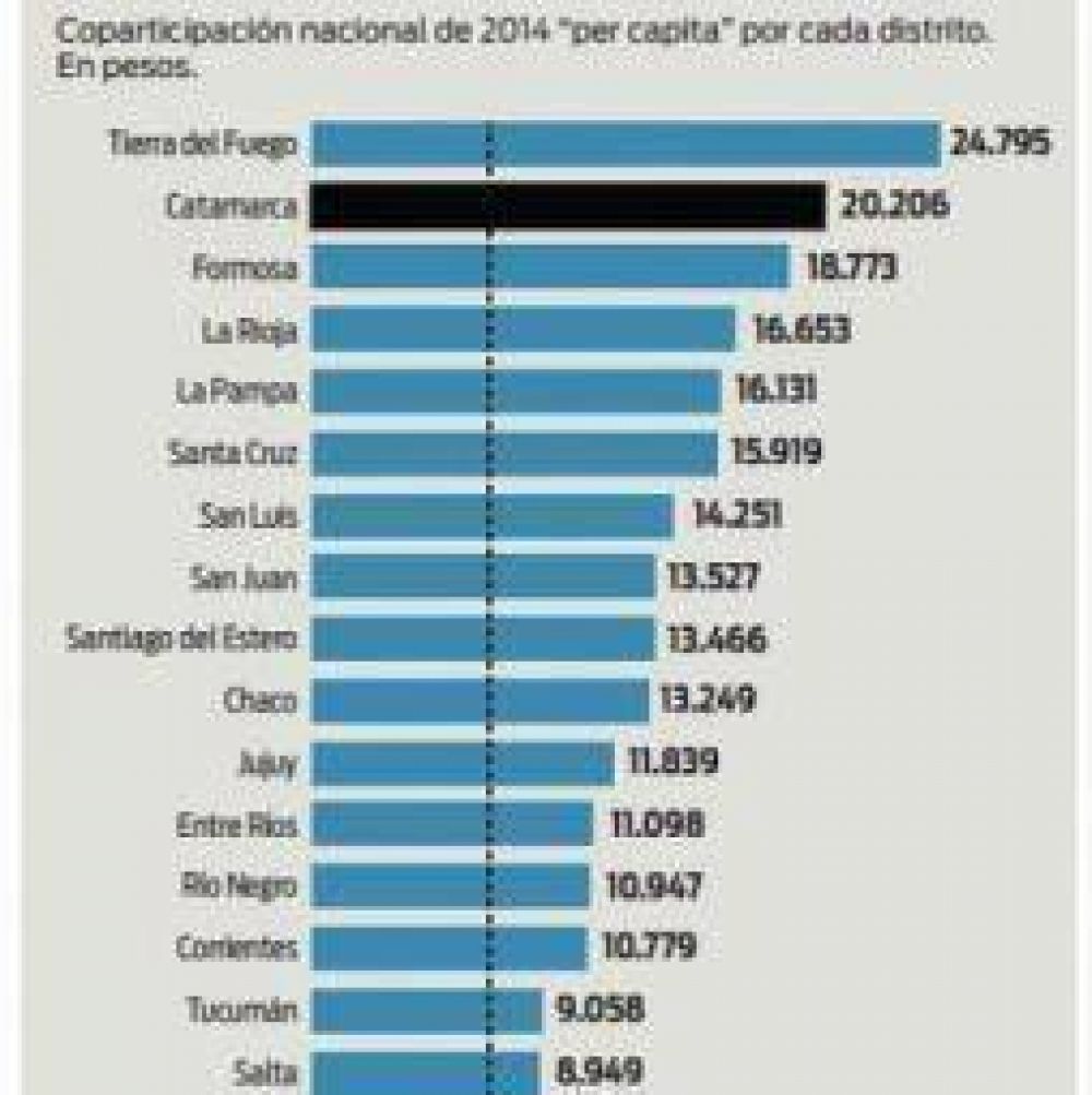 La Rioja fue de las m�s beneficiadas por fondos nacionales