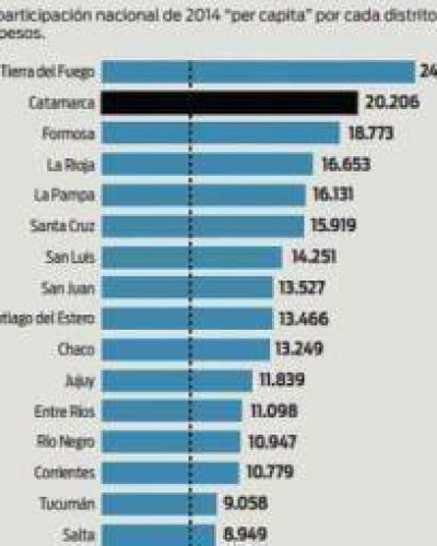 La Rioja fue de las m�s beneficiadas por fondos nacionales