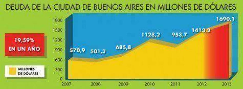 Millonarios contratos en obras de red pluvial