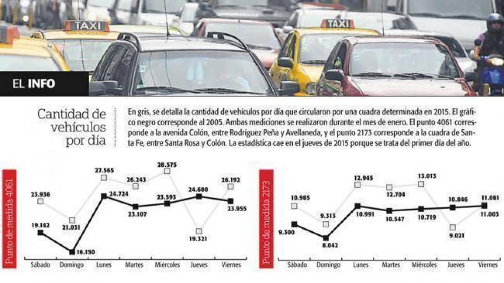 El tr�nsito no se toma vacaciones