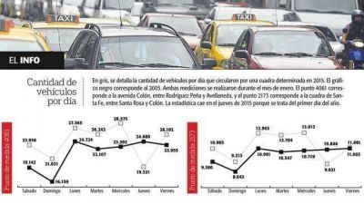 El tr�nsito no se toma vacaciones